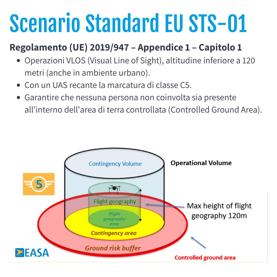 EU STS-01 | VLOS - Addestramento pratico