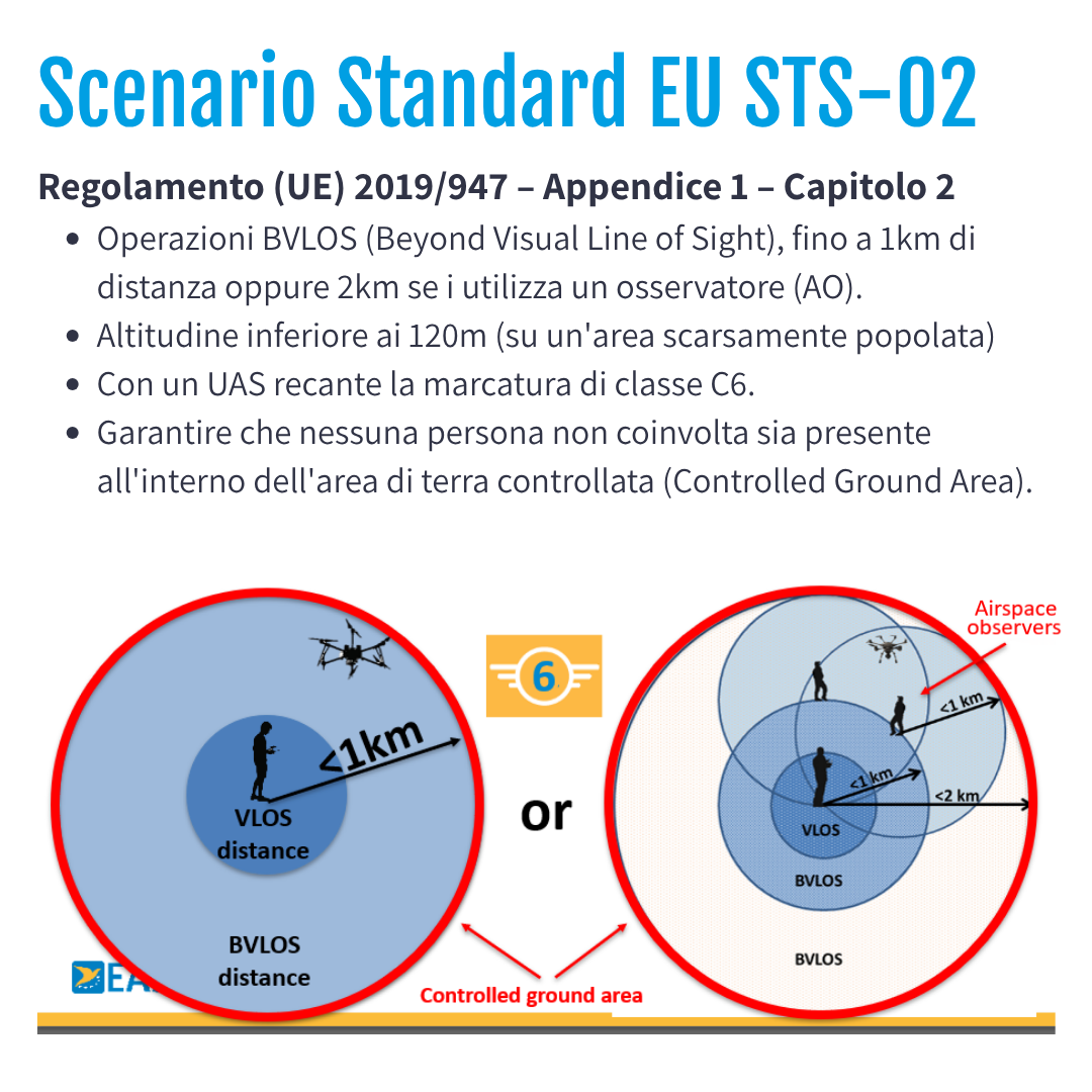 EU STS-02 | BVLOS - Addestramento pratico
